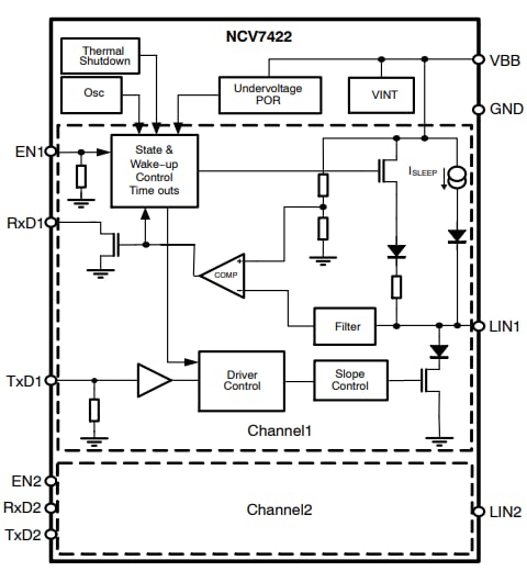 Blockdiagramm - onsemi NCV7422 Dual LIN-Transceiver